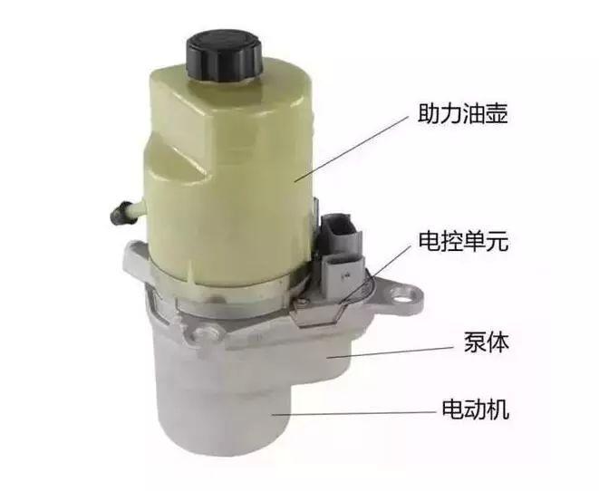 机械液压助力电子液压助力和电动助力这么多类型我们究竟怎么选