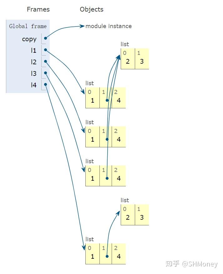 python-copy-and-deepcopy