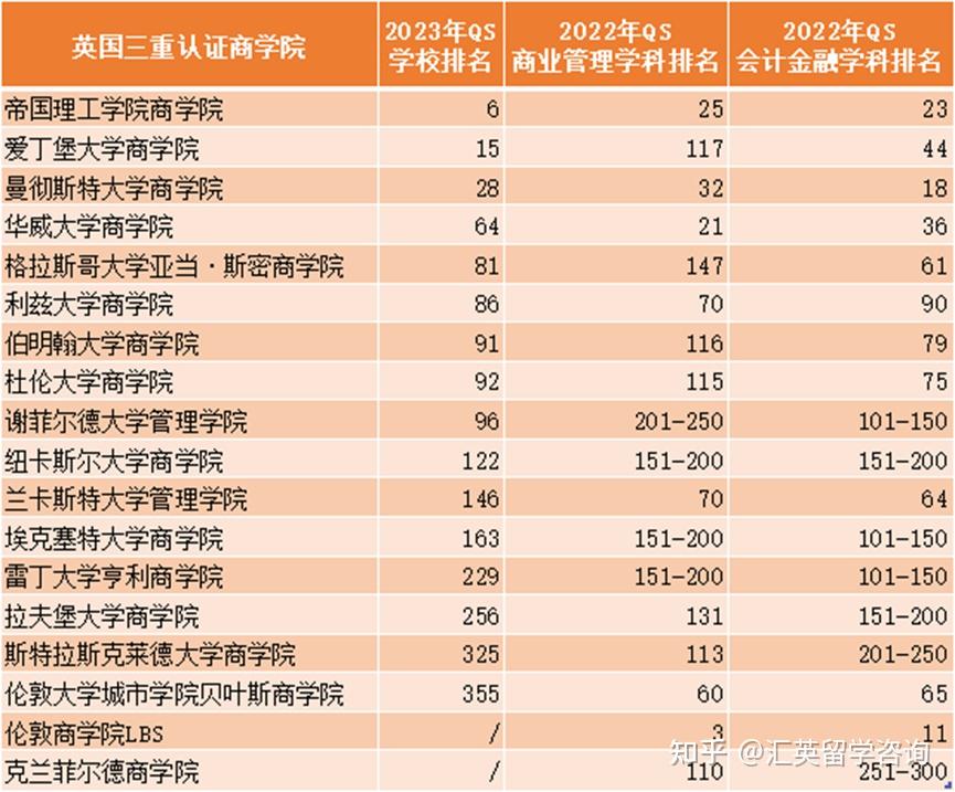英国商科留学回国工资