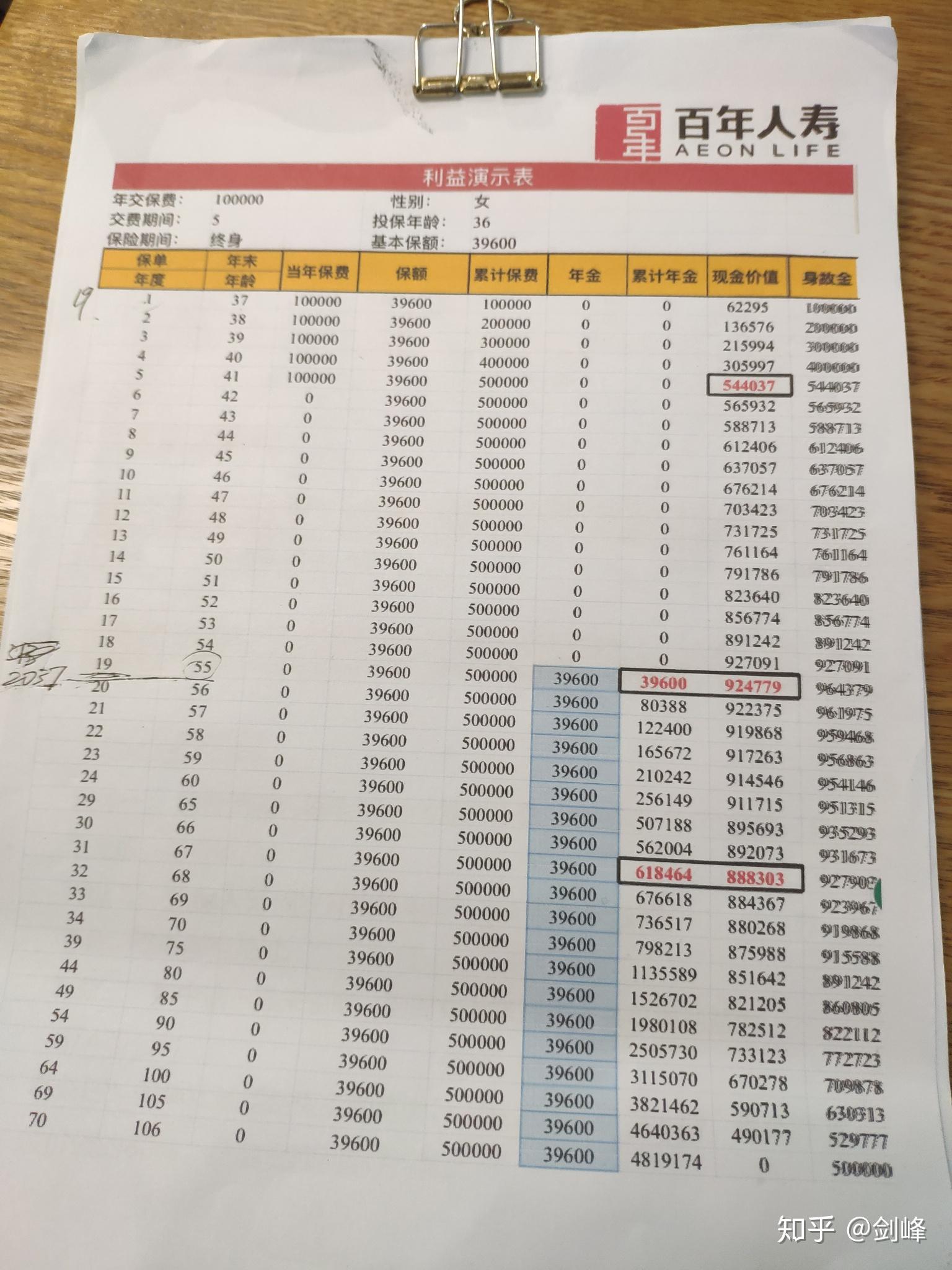 银行的理财保险可以买吗？