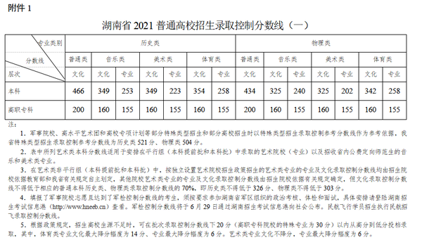 舞蹈艺考生分数_舞蹈生艺考需要面试吗_甘肃舞蹈艺考过线分数