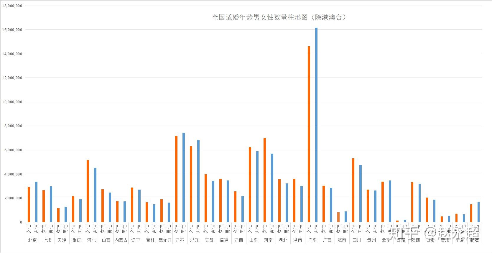 适婚年龄人口_收藏 2021央视春晚中的高考考点,九科名师熬夜整理 务必收藏