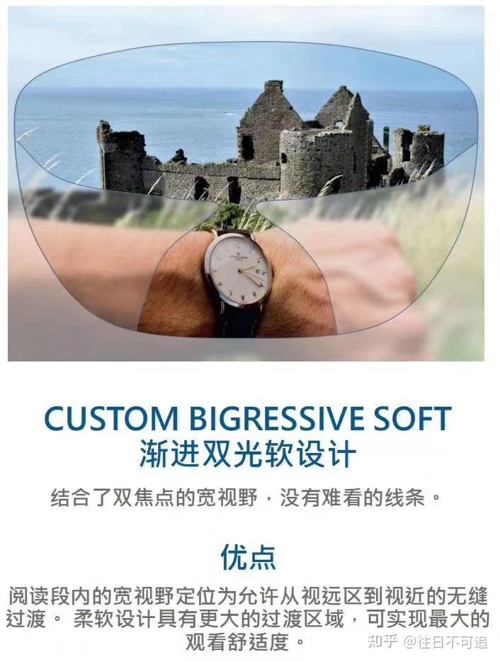 渐进多焦点镜片品牌推荐