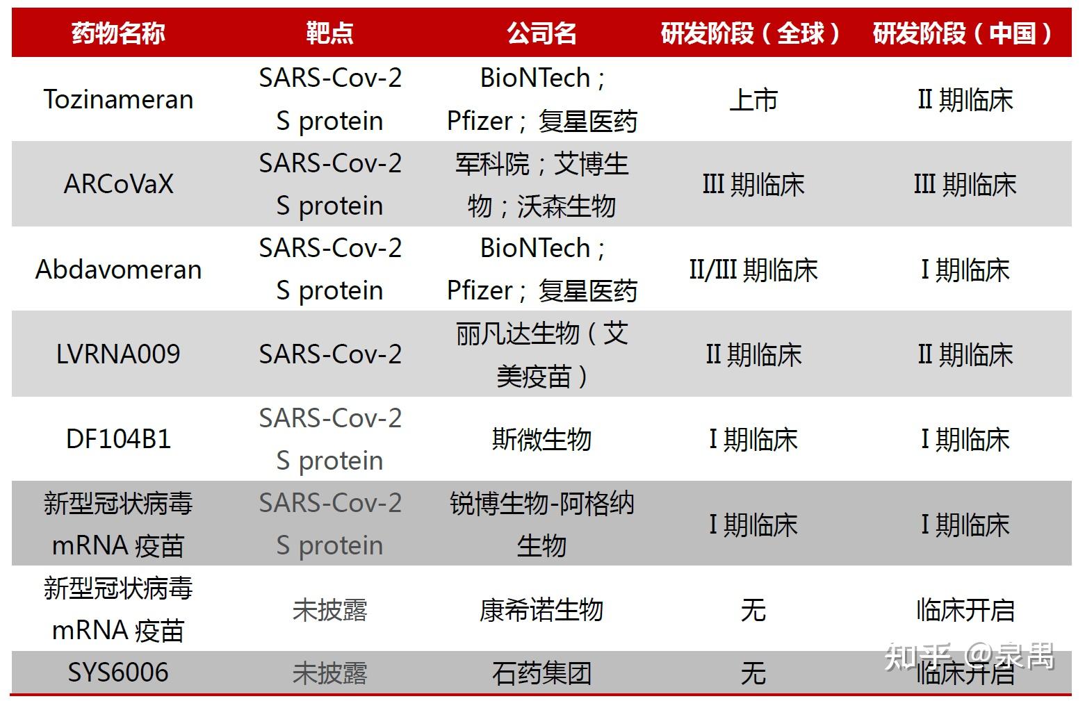 mrna 疫苗由於其較高的抗體滴度表達特性有望在序貫加強免疫接種中