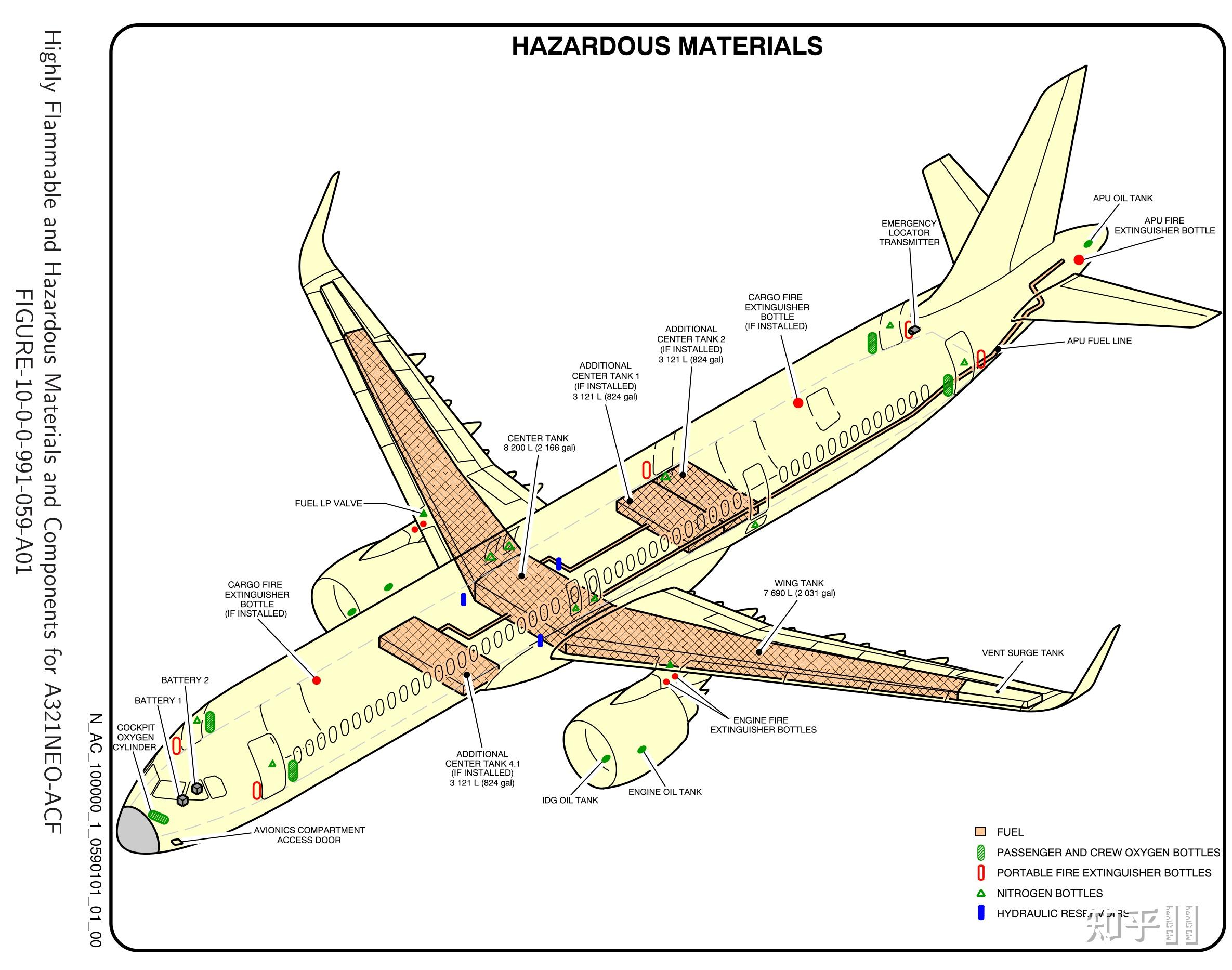 如何看待波音公司公开批评空客a321xlr油箱设计不安全?