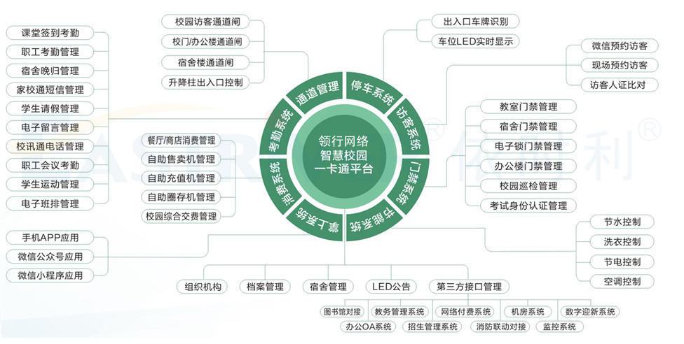 科创才能拔节成长 成研院活跃推进职业数字化转型晋级