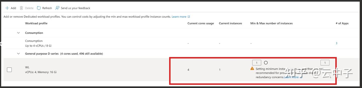 【Azure Container App】在消耗性的Container App Environmnet中无法查看当时正在使用多少CPU多少实例 ...
