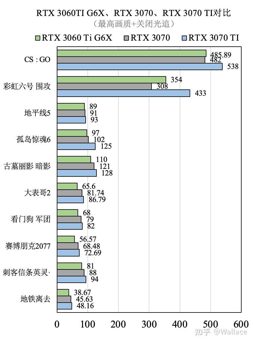 顯卡評測第37期|rtx 3070,rtx 3070ti,rtx 3060ti g6x對比測試 - 知乎