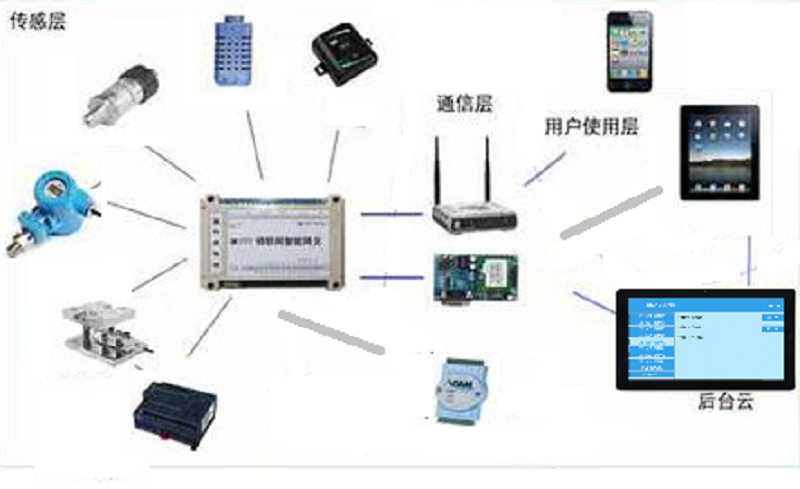 智慧农业:传感器是农业物联网的神经末梢