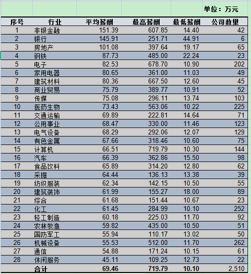 月薪過萬的工作_什么工作月薪5000_月薪過十萬的恐怖職業