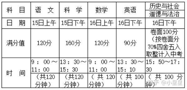 云南中考录取情况_云南省中考录取_中考录取云南省多少名