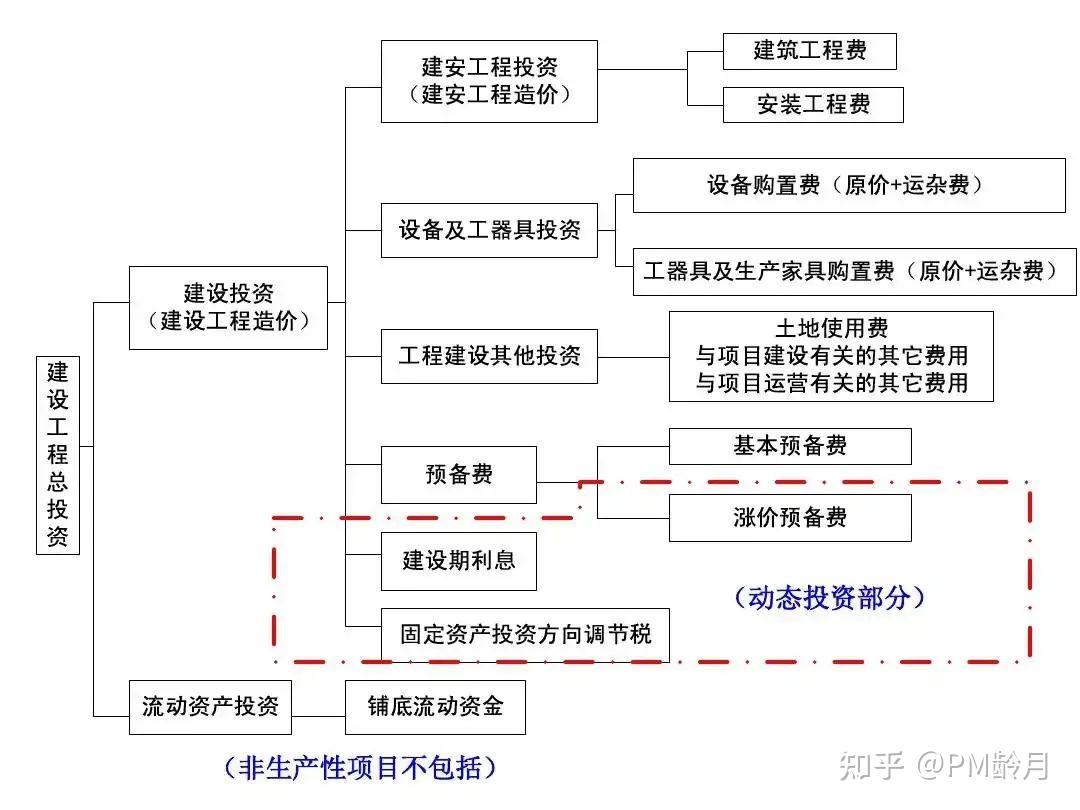 (二建-管理习题课)在项目管理的任务中,三管三控一协调是指什么?