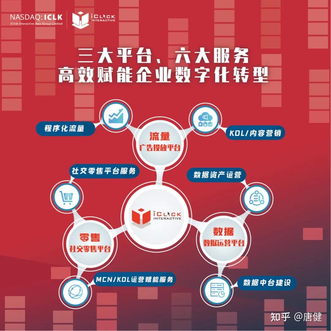 把握时代新机遇 数字经济赋能企业高质量发展 - 知乎