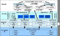 經典績效管理工具的應用研究——基於平衡計分卡設計關鍵績效指標