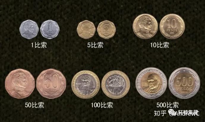 世界各国硬币二