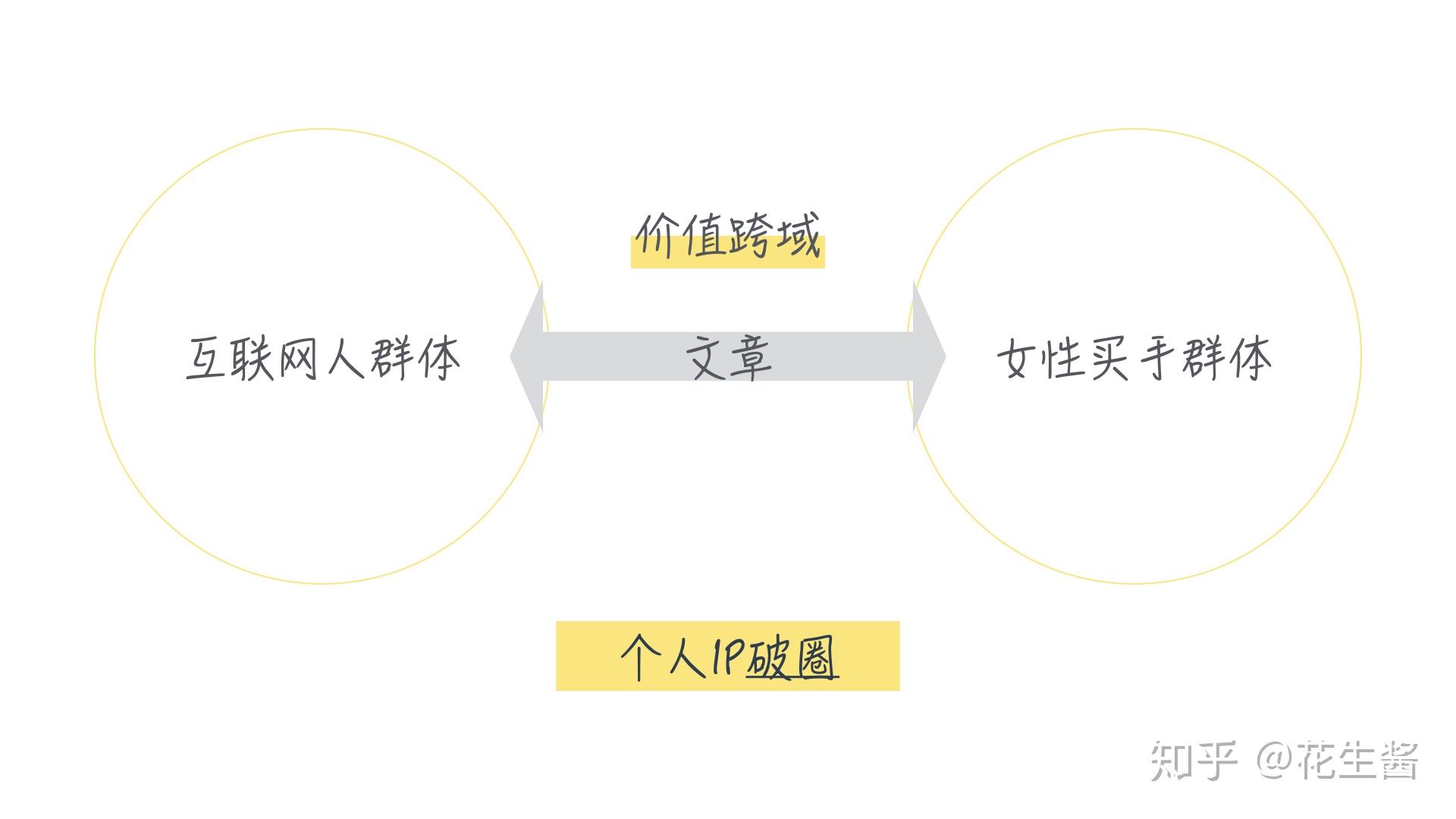 怎么持续输出优质文章呢