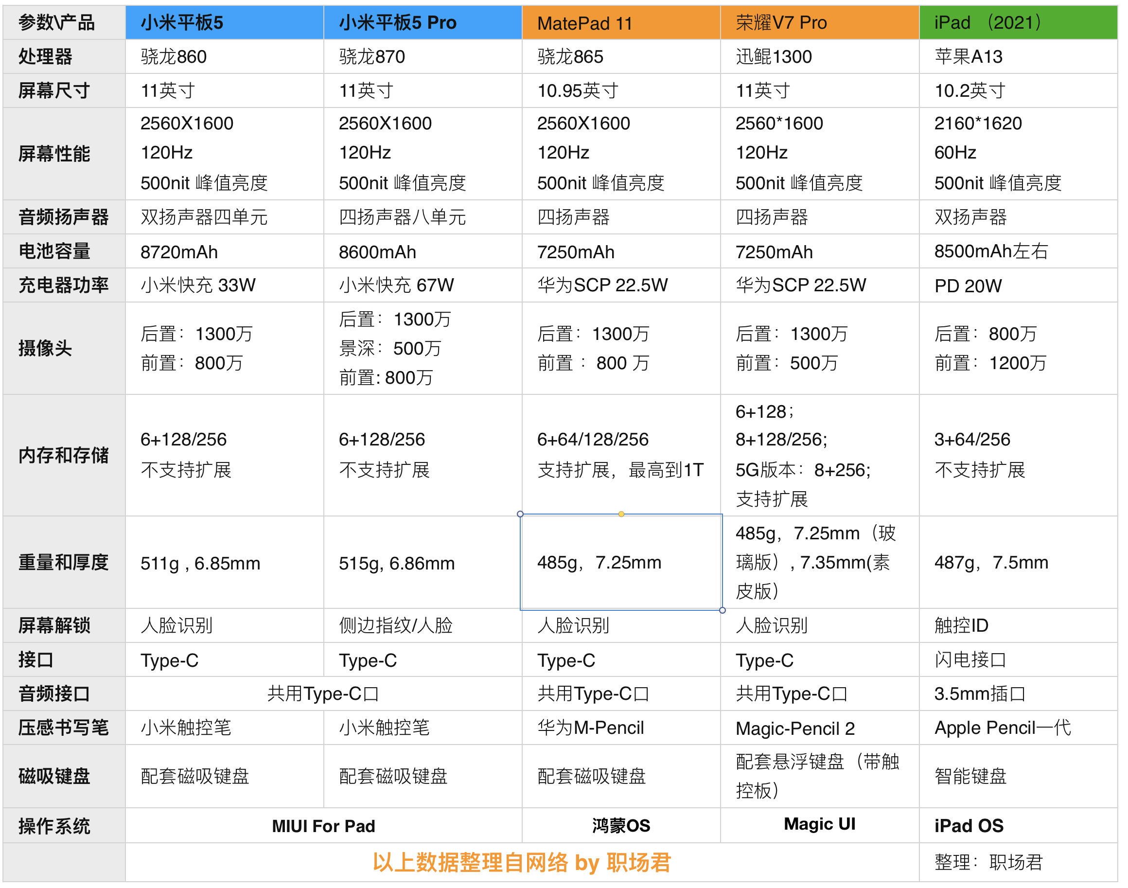 平板v7参数图片