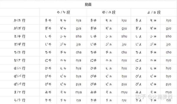 干货 零基础日语初学者的自学经验 知乎