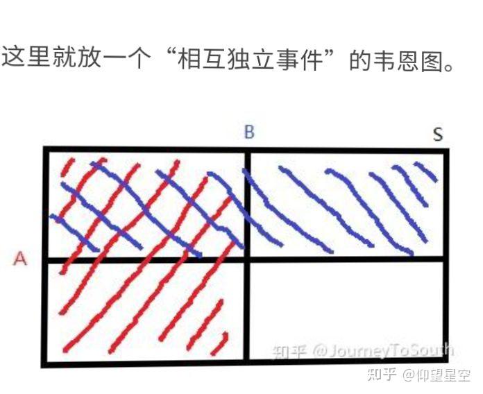 真子集用韦恩图表示图片