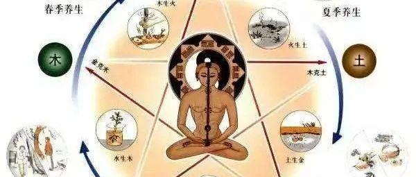 五行系统对照表，值得收藏 - 知乎
