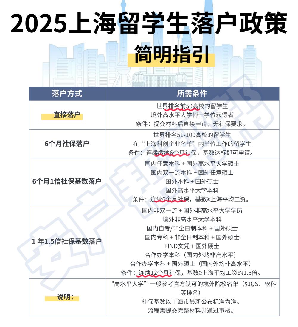 上海留学生落户调档 上海留学生落户调档