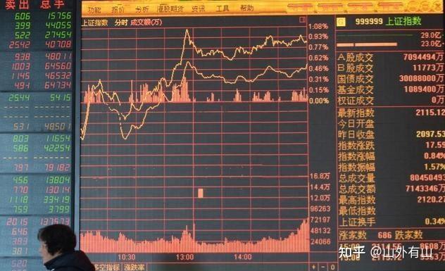 今天A股尾盘突然跳水下跌33点失守3200的3大原因,接下来怎么走? - 知乎