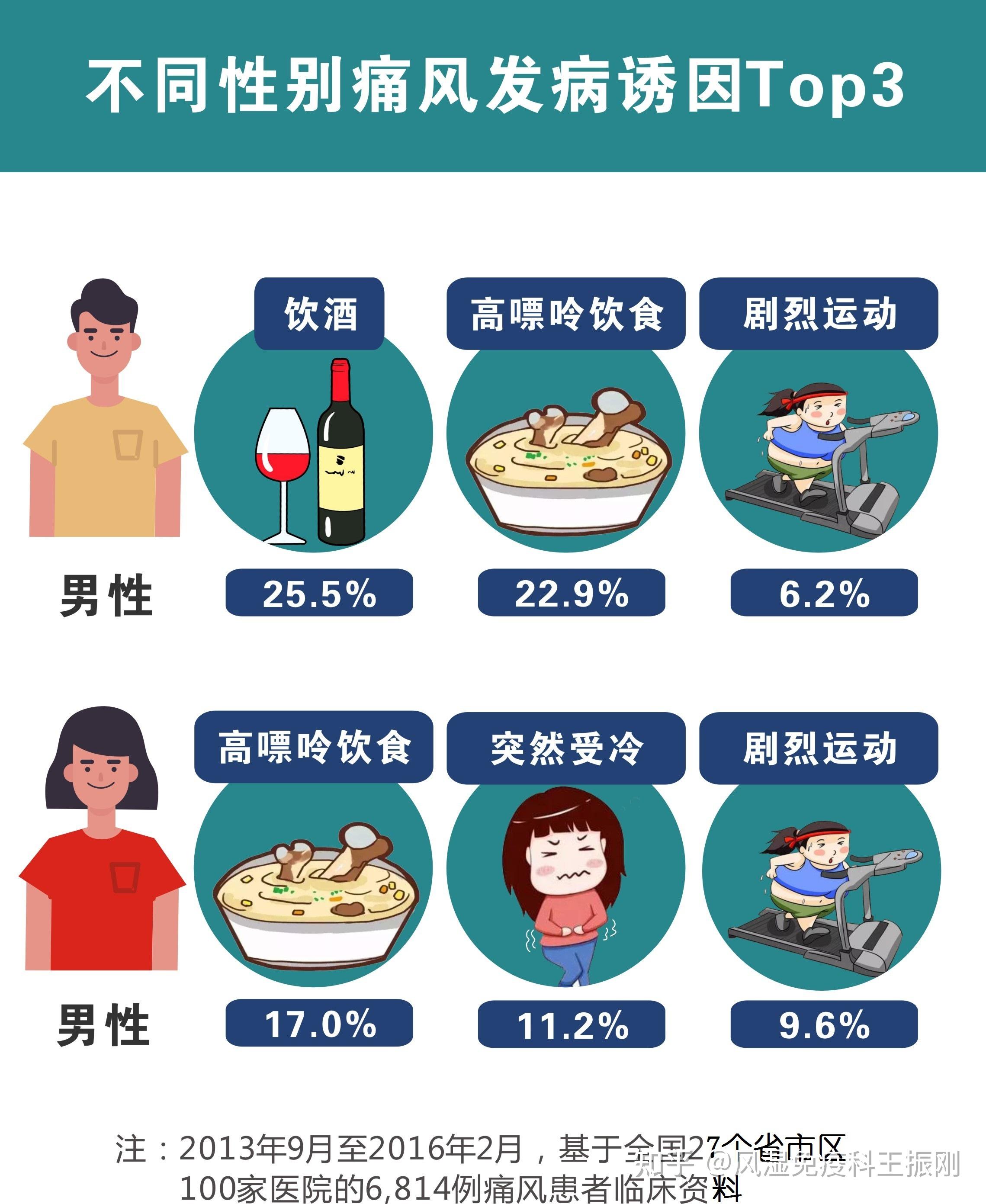 痛風要管住嘴吃得越少尿酸越低你要的降尿酸通過餓肚子做不到