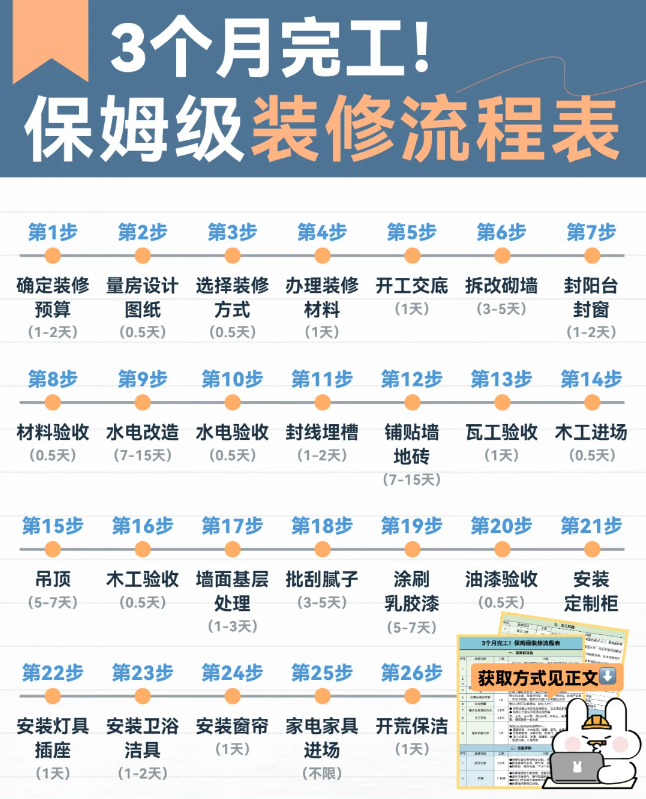2024骨灰级装修流程!3个月完工,装修小白必看 - 知乎