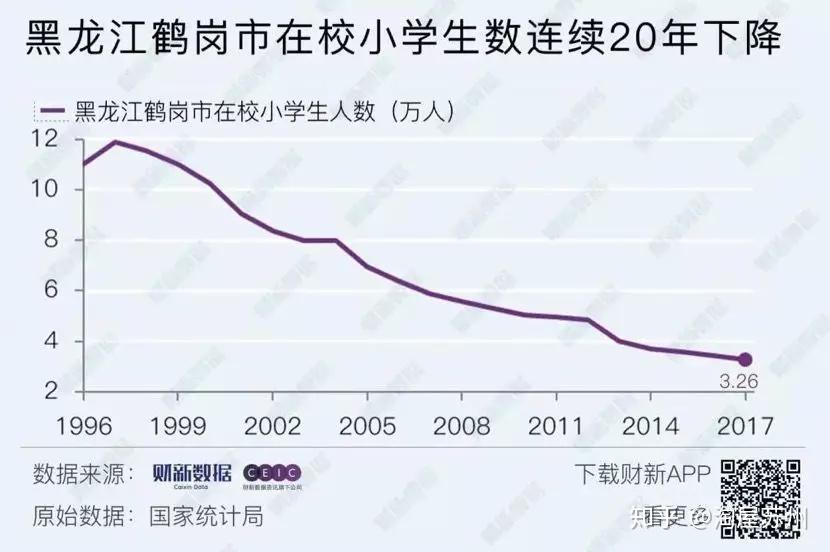 鸡东县每年的gdp_鸡西市人民政府网站(3)