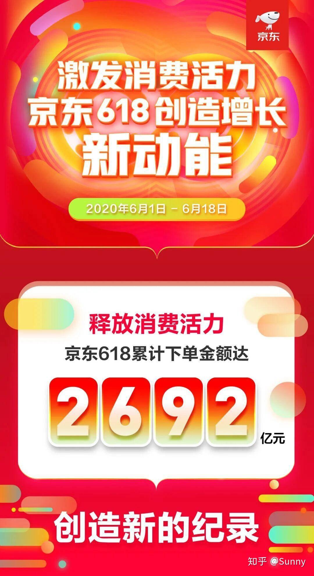 电商平台618数据出炉,巨头皆创记录新高 - 知乎