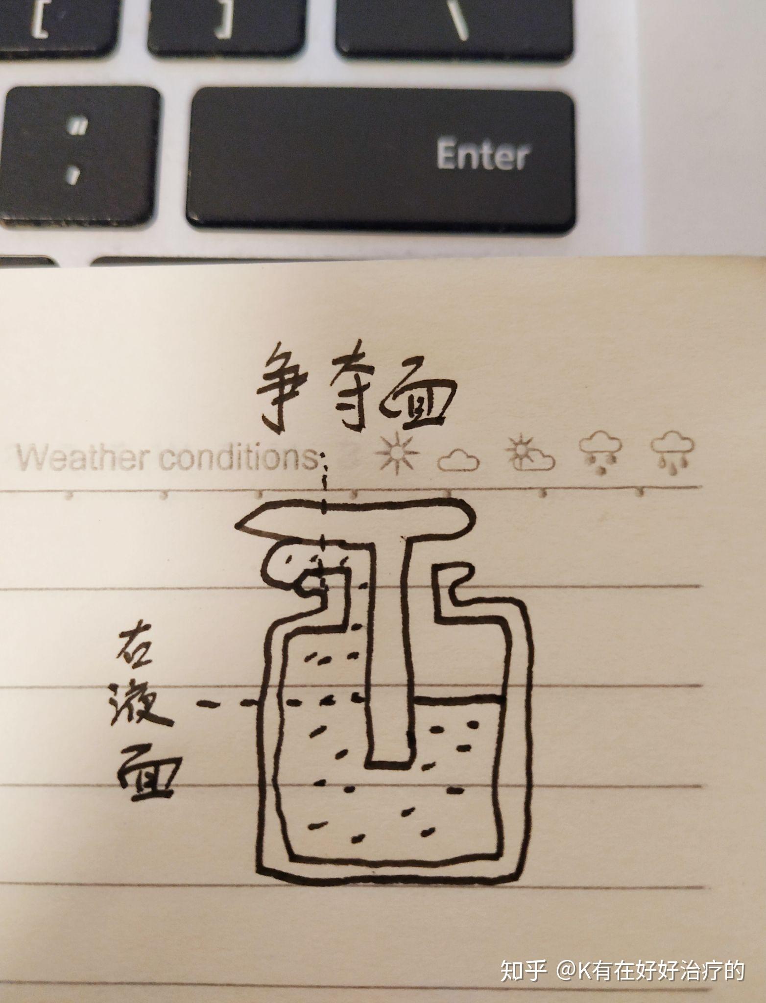 有哪位大佬知道水野学的酱油瓶是什么原理吗方便详细解释吗