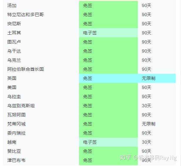 免签国家一览表2024 v2-1fbcf83a68dc884008e740f80fdc66bc_r.jpg