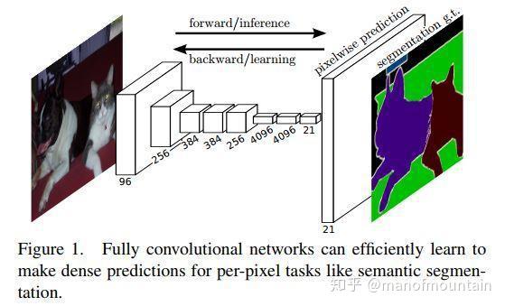 semanticsegmentation系列其一fcn
