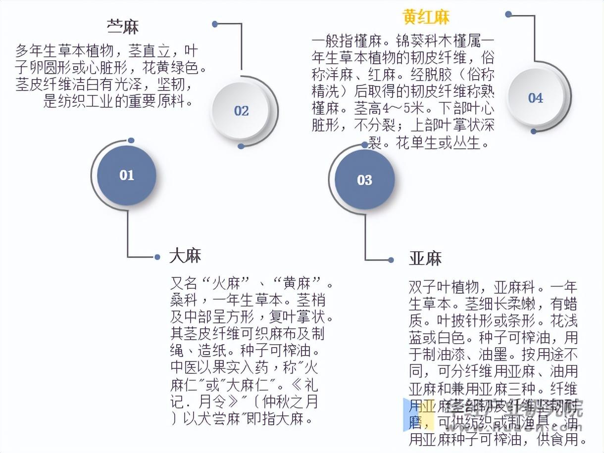 2025年中国黄红麻作物分类、相关政策及分布情况 - 知乎