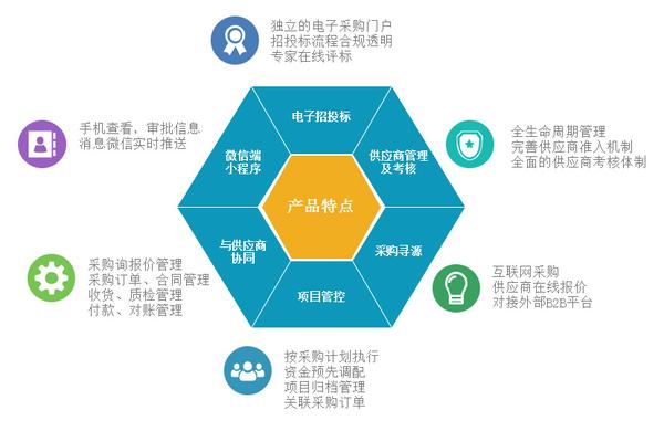 服务器采购策略