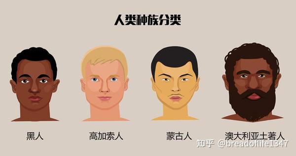 人类为什么会有这么多的种族？种族的起源是什么？ - 知乎