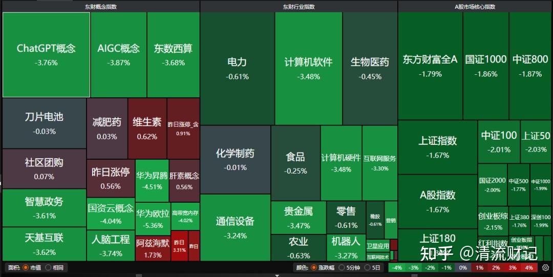 第53次3000点保卫战再次打响! - 知乎