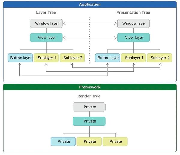 打造高可用iOS进度条 - 知乎