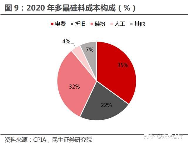 光伏產業鏈轉債深度梳理