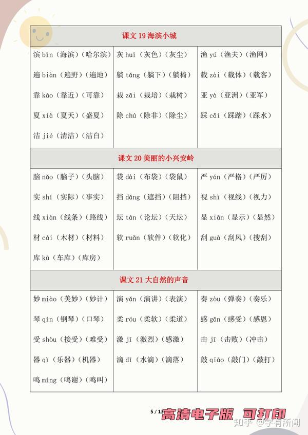 【小学上册】小学三年级上册【写字表】生字、注音、组词 - 知乎