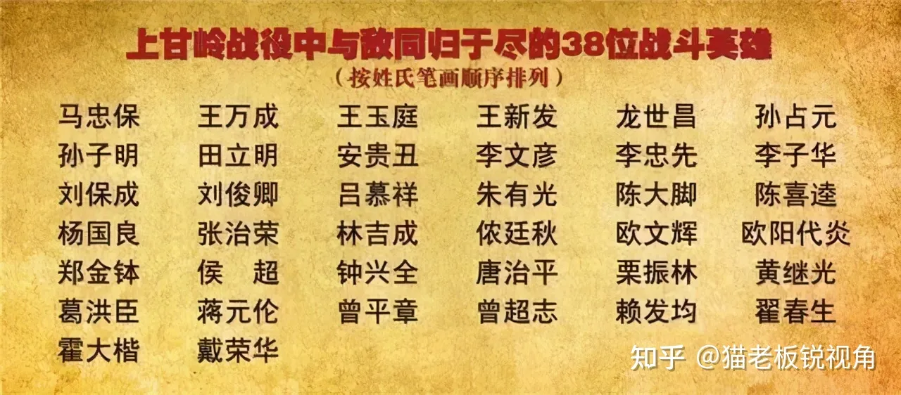 上甘岭三十八勇士