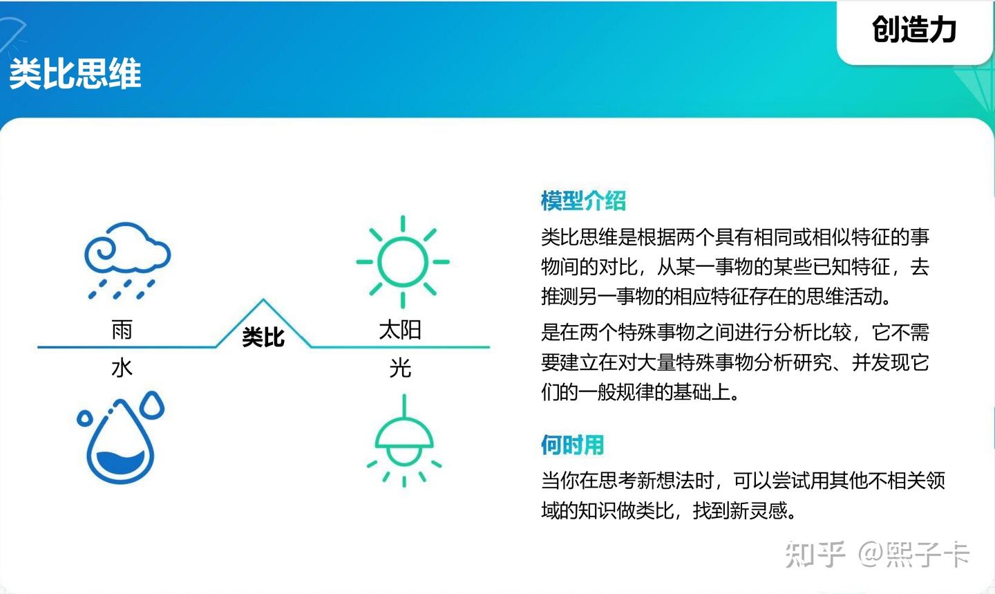 干货收藏］40个商业分析工具，让你思维更富创造力- 知乎
