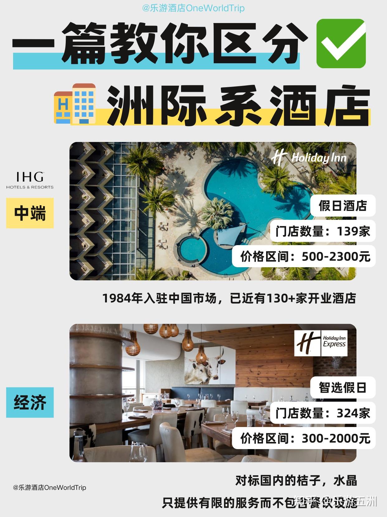 一图认识洲际酒店旗下品牌 ｜IHG酒店等级 - 知乎