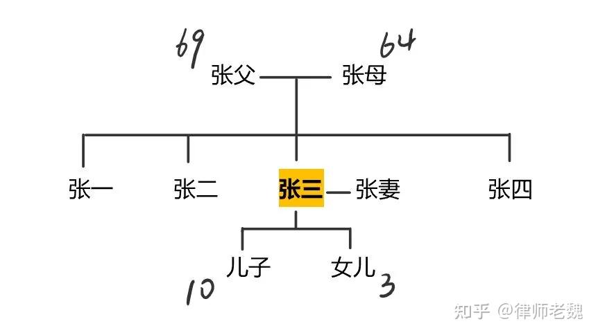 根据题设