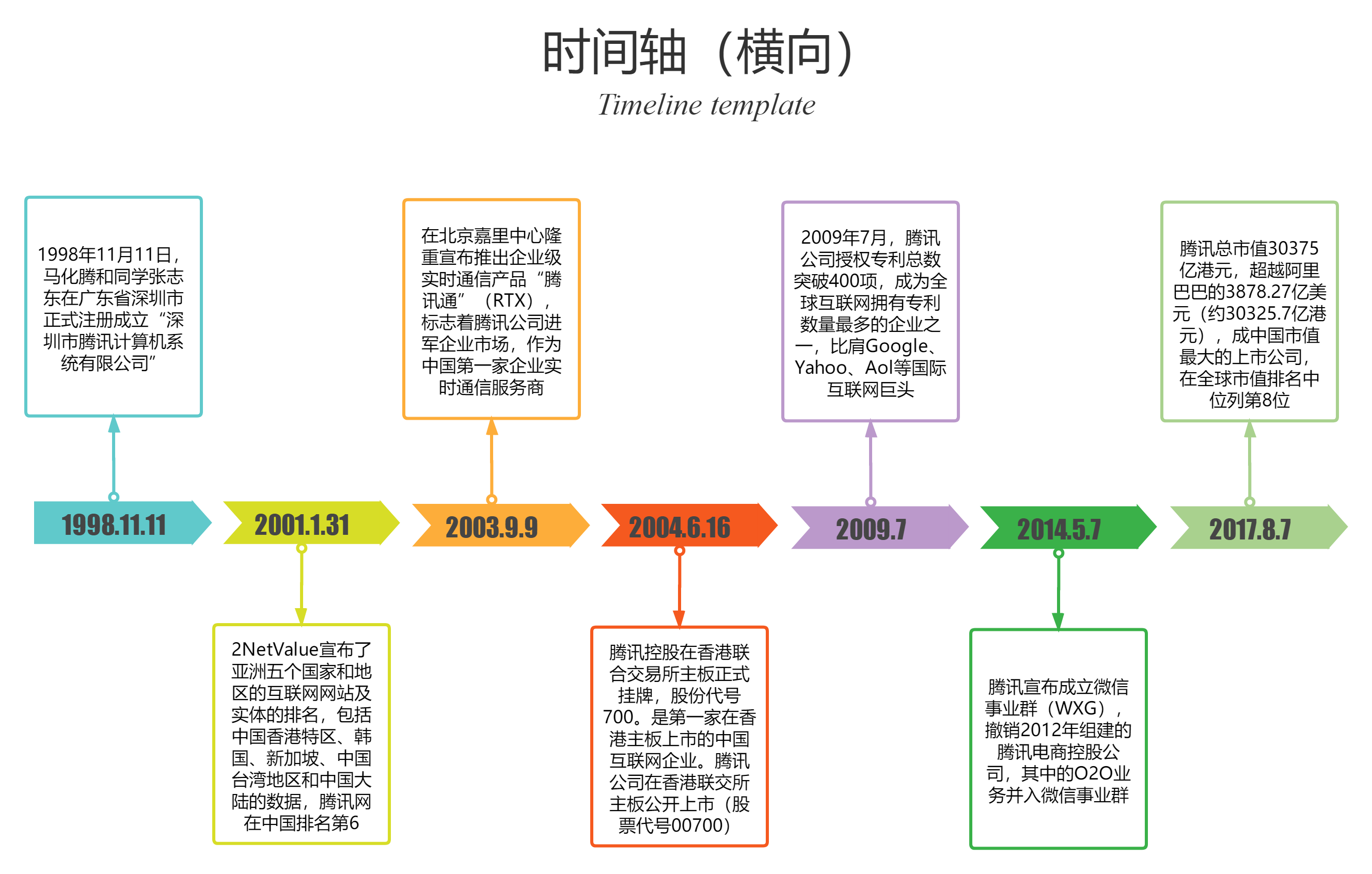 有什么软件或者网页可以制作时间轴事件