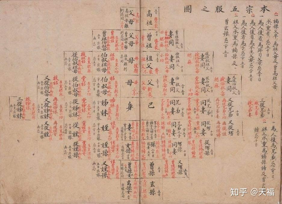 丧葬中的五服制度,你了解多少? - 知乎