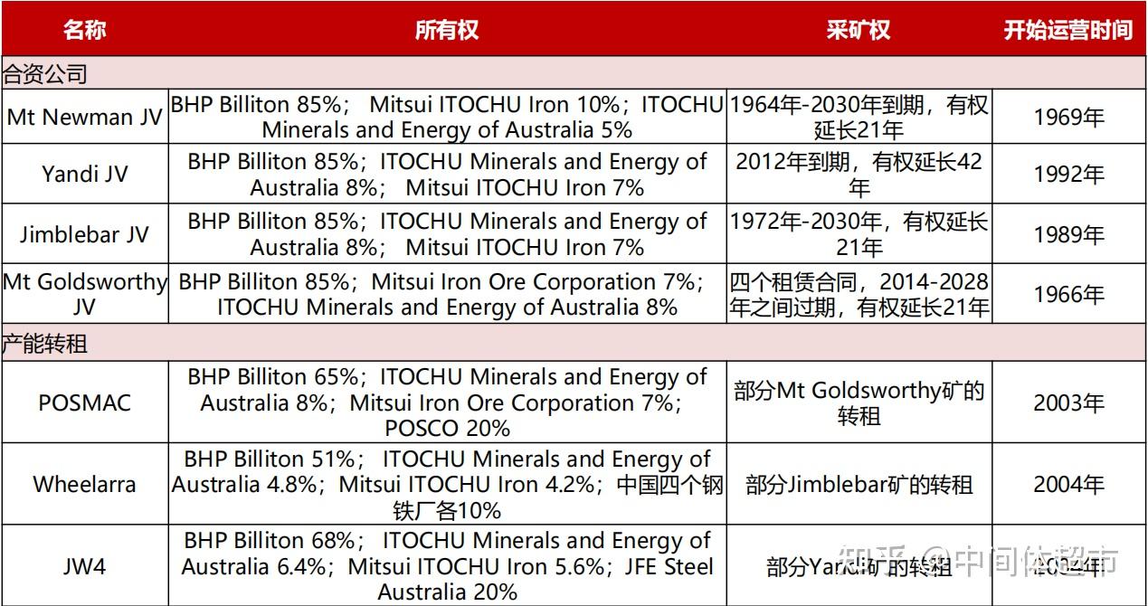 INTs-Empire：一文带您了解必和必拓矿业帝国缔造史- 知乎