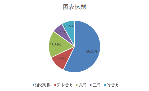 富得利地板和安信地板哪個好_安心地板和安信地板_安信強化木地板