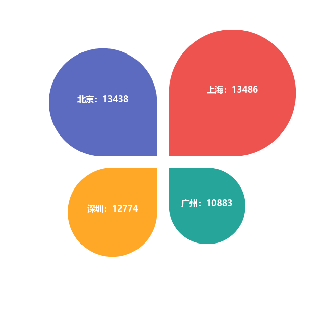 From Matplotlib. Path Import