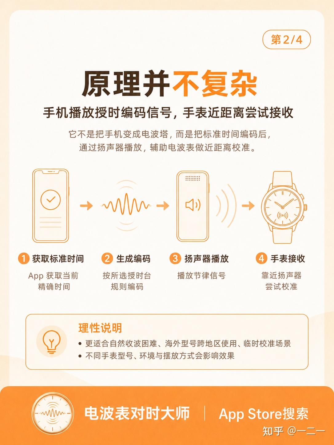 电波表为什么能用手机对时?4张图讲清楚原理
